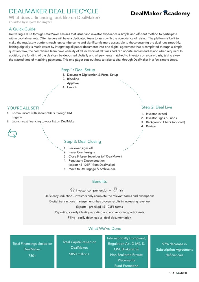 Deal Lifecycle-1